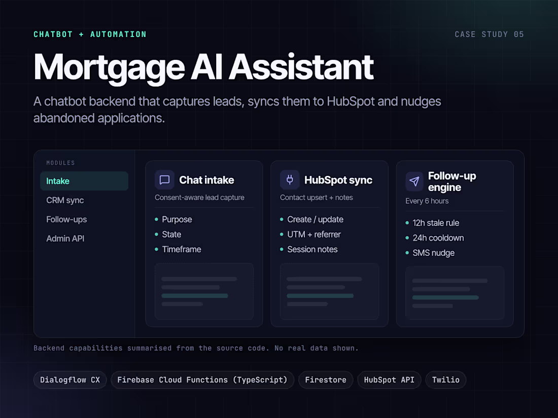 Cover image for Mortgage AI Assistant: Lead-Intake Chatbot Backend with CRM Sync