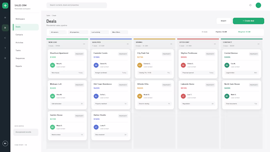 Cover image for CRM setup and optimization for