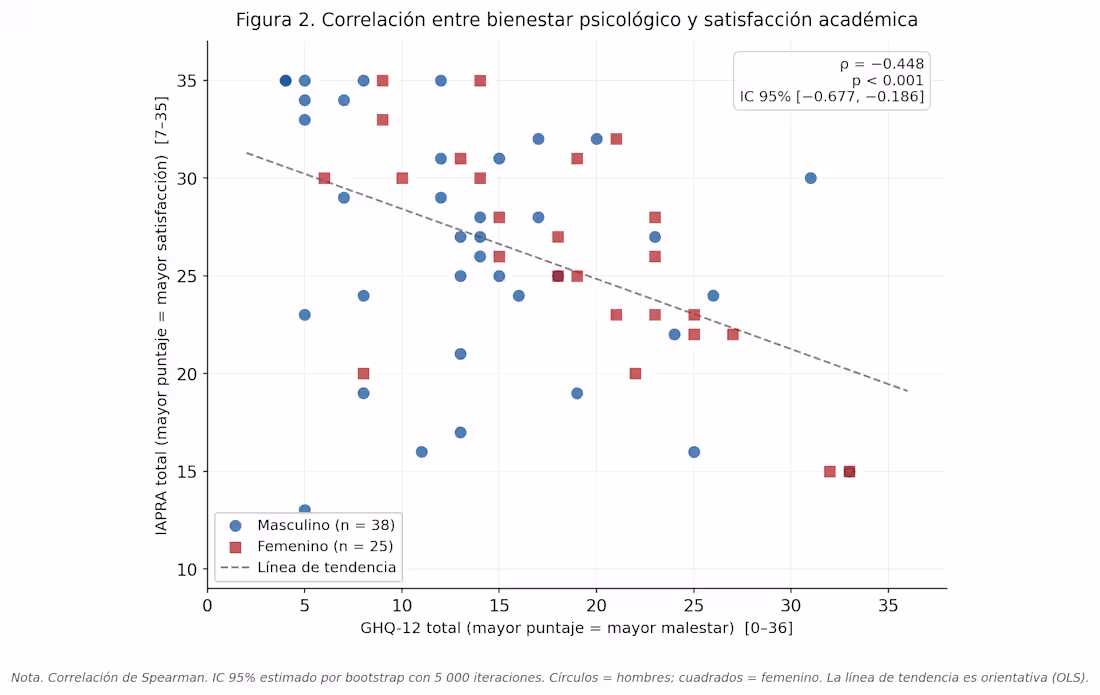 Cover image for Survey Data Analysis & Visualization