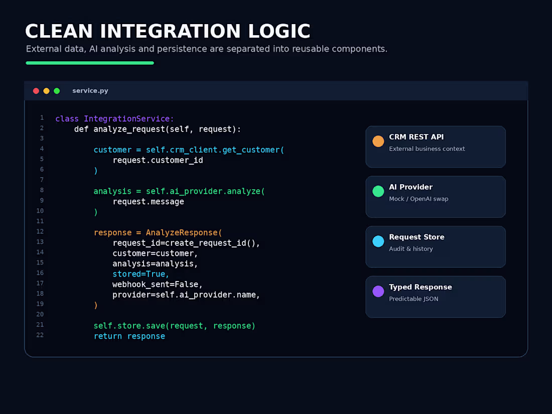 Cover image for OpenAI + REST API Integration Backend
