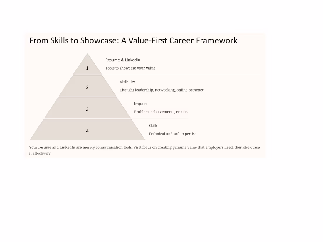 Cover image for Resume & LinkedIn Optimization to Stand Out