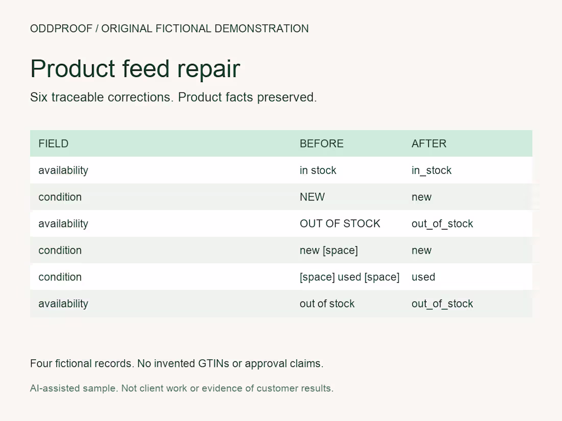 Cover image for Repair product feed formatting with a change record