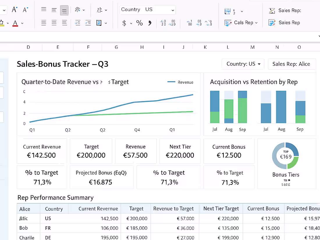 Cover image for Excel Dashboard & Business Data Analysis Project