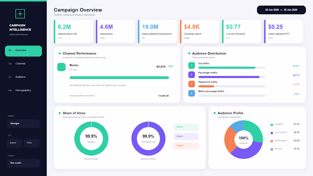 Cover image for Interactive Power BI dashboard built