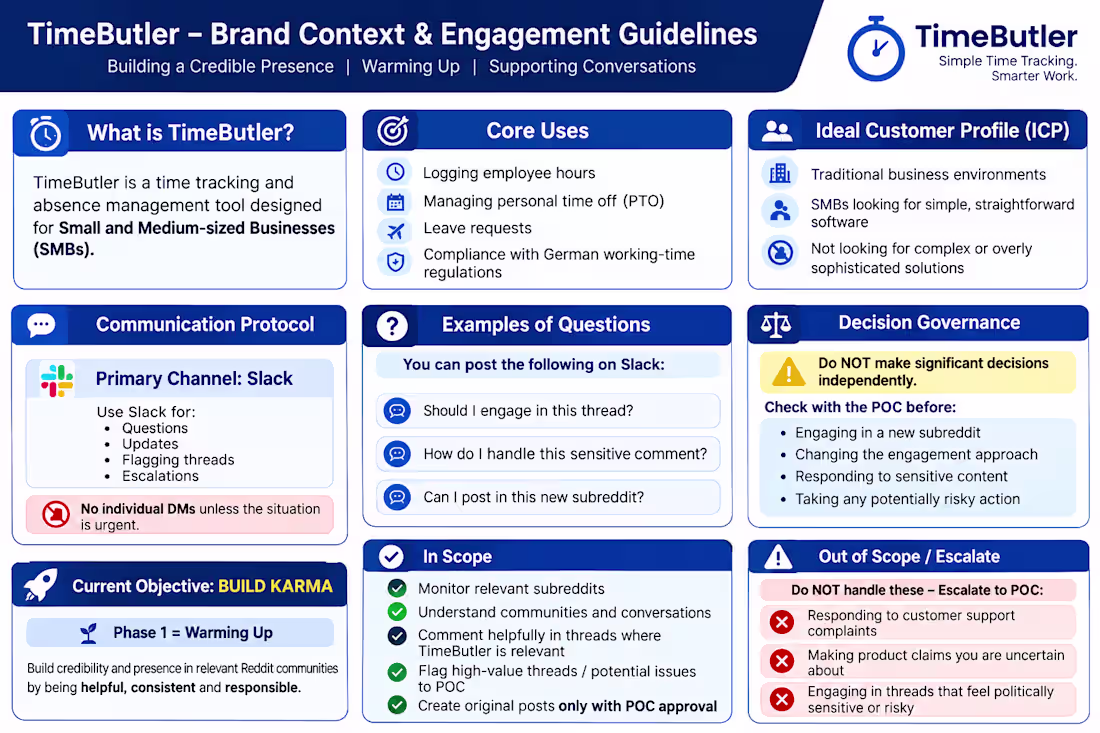 Cover image for Reddit Community Content Strategy —