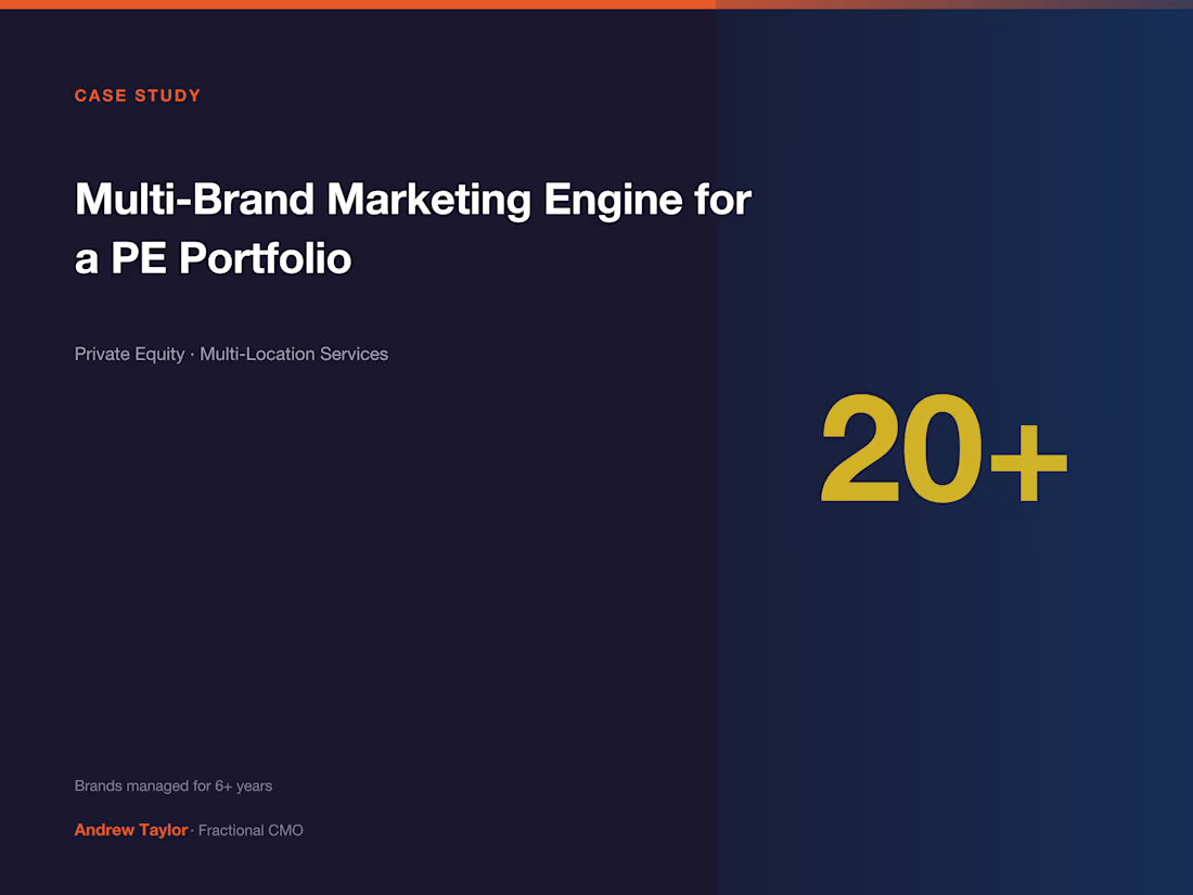 Cover image for Multi-Brand Marketing Engine for a PE-Backed Portfolio
