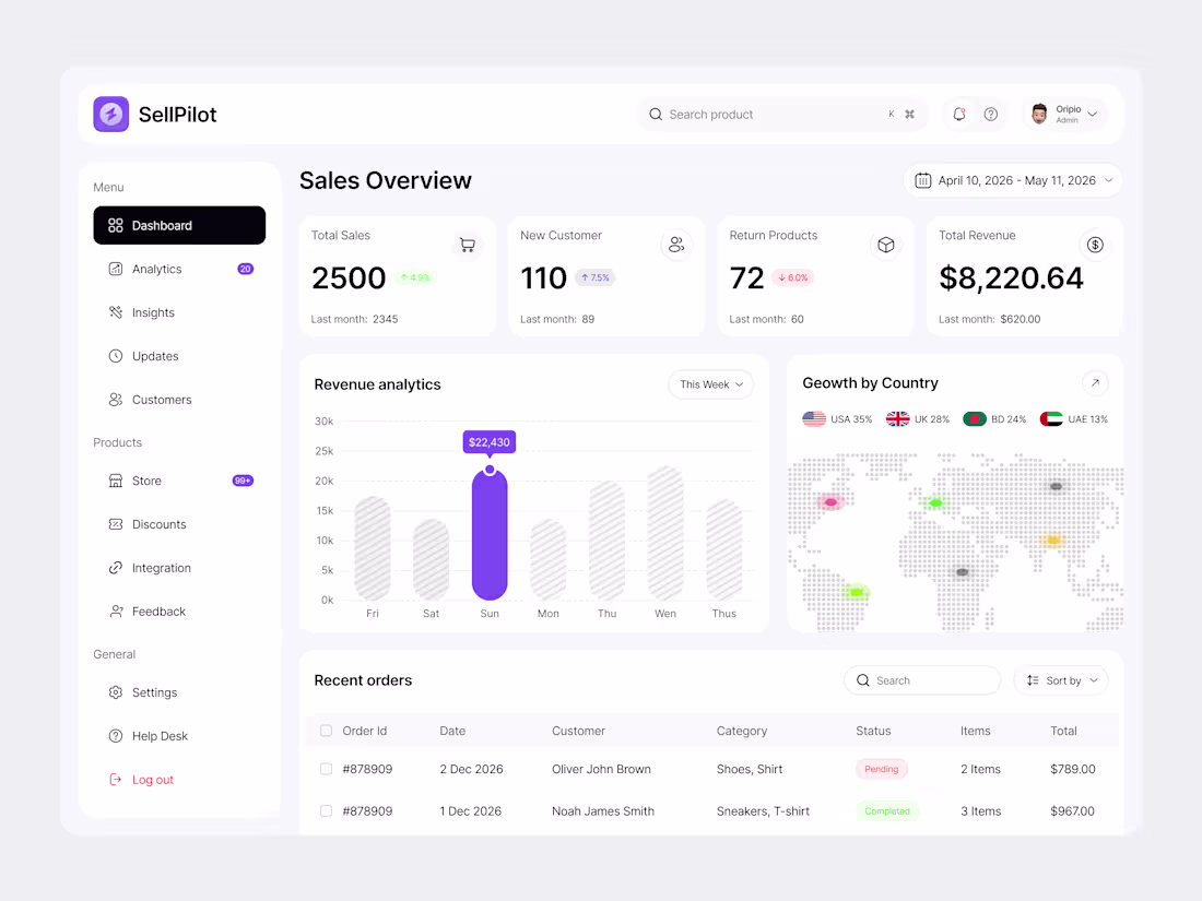 Cover image for SellPilot - Sales Management Dashboard