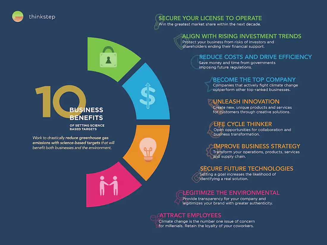 Cover image for Infographic Design