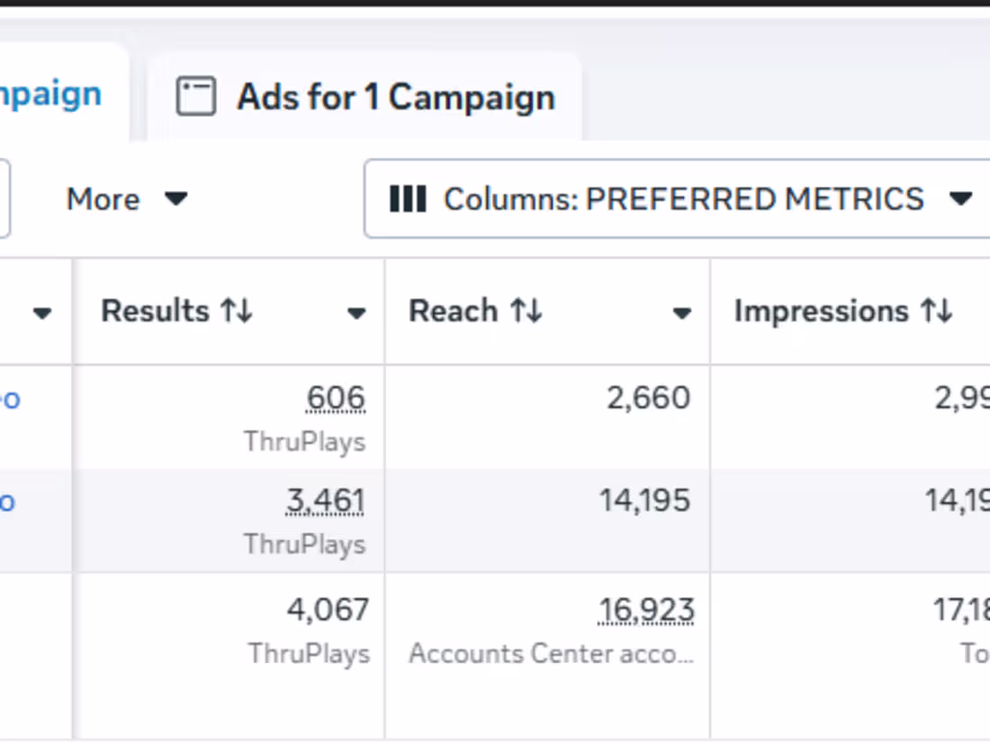 Cover image for Facebook Ads Campaign | Website
