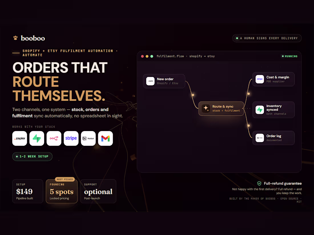Cover image for Shopify + Etsy fulfilment automation