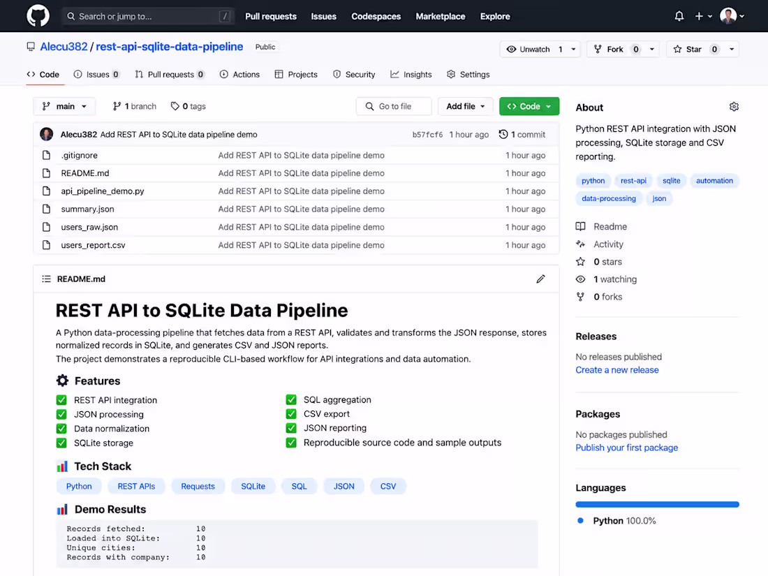 Cover image for REST API to SQLite Data Pipeline