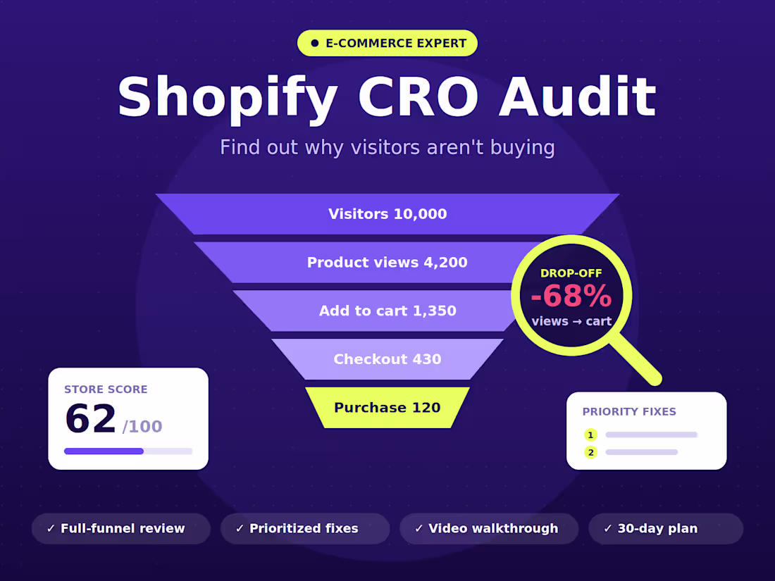 Cover image for Shopify CRO Audit: Find Why Visitors Aren’t Buying