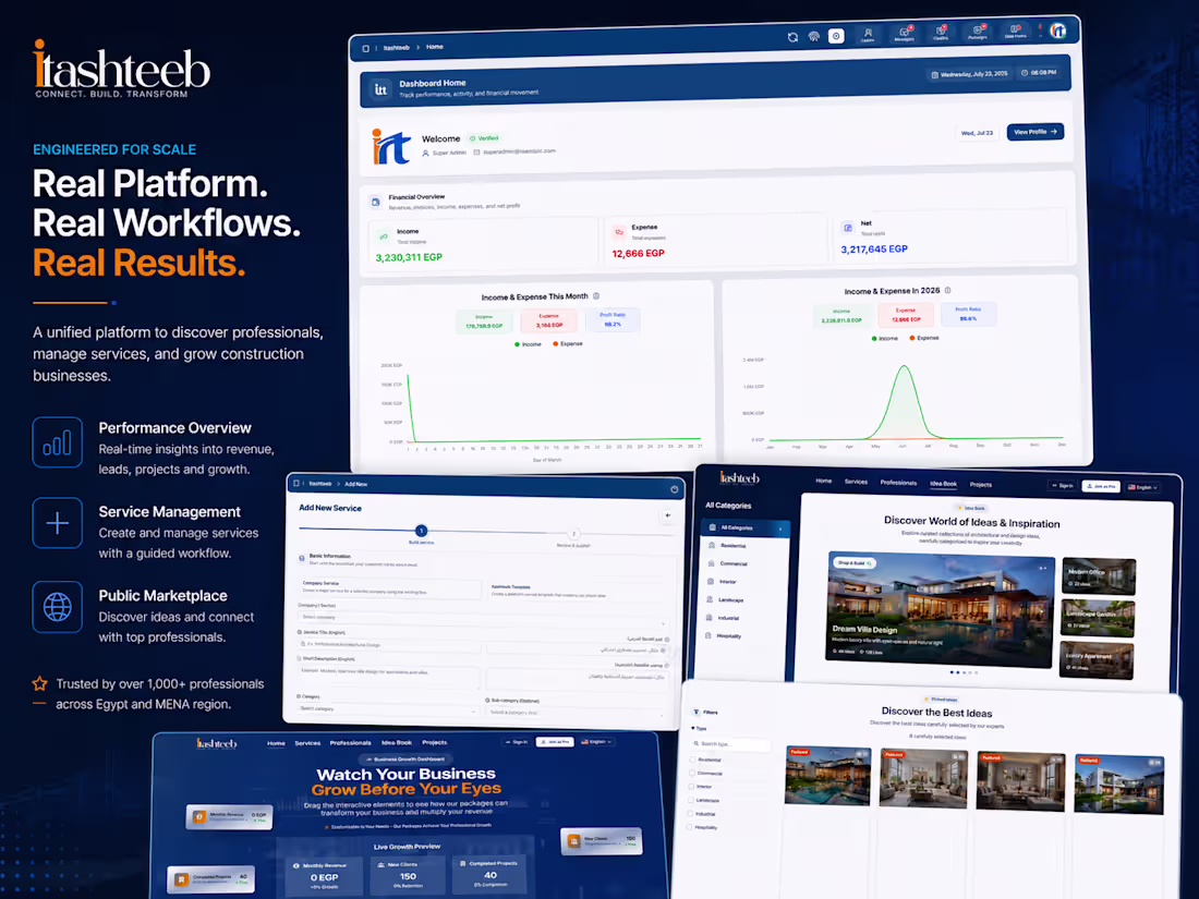 Cover image for Itashteeb: Construction Services Marketplace