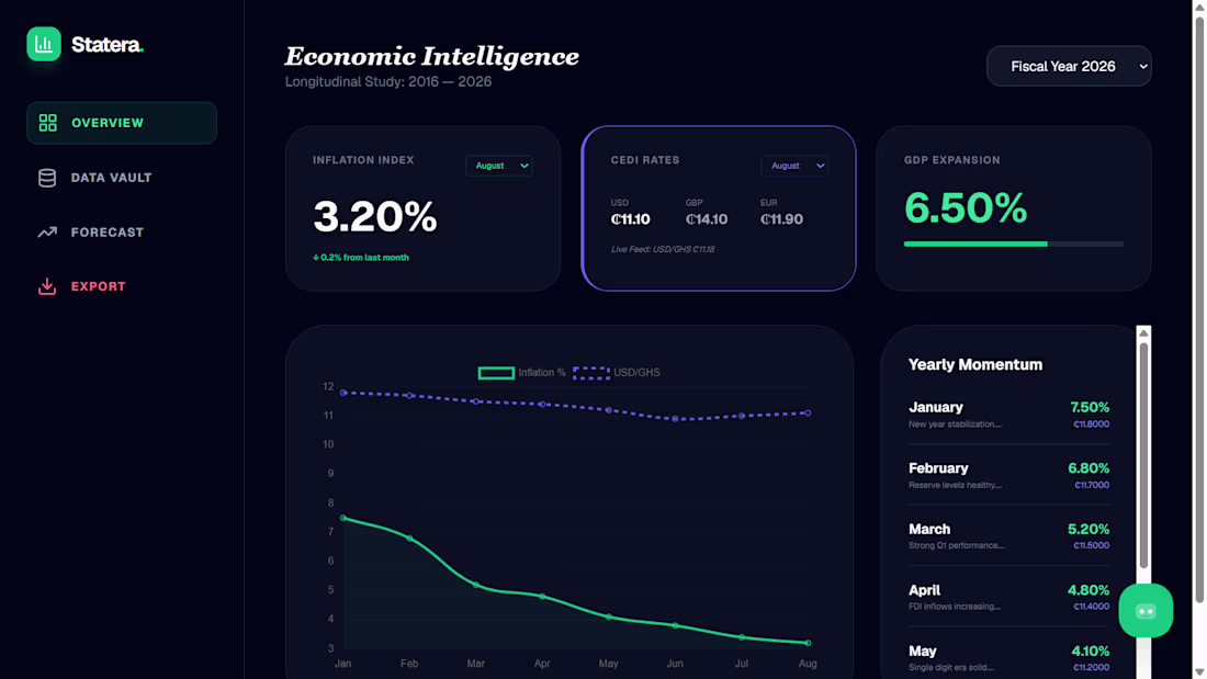 Cover image for Statera is a data-curation platform