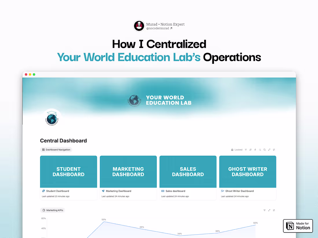 Cover image for I Centralized Your World Education Lab’s Operations in Notion
