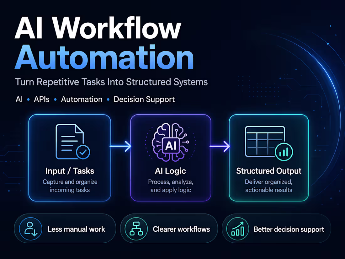 Cover image for AI Workflow Automation for Structured Business Tasks