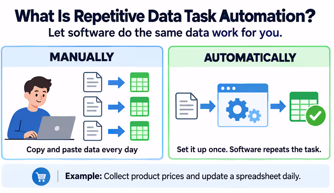 Cover image for Repetitive Data Task Automation