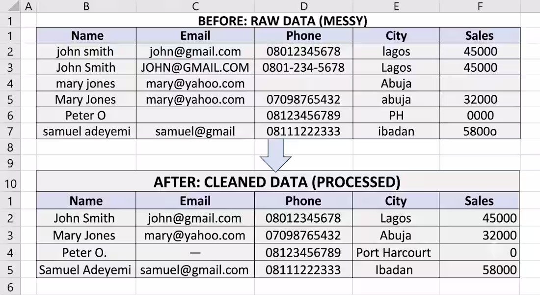 Cover image for Raw Data Cleanup & Spreadsheets