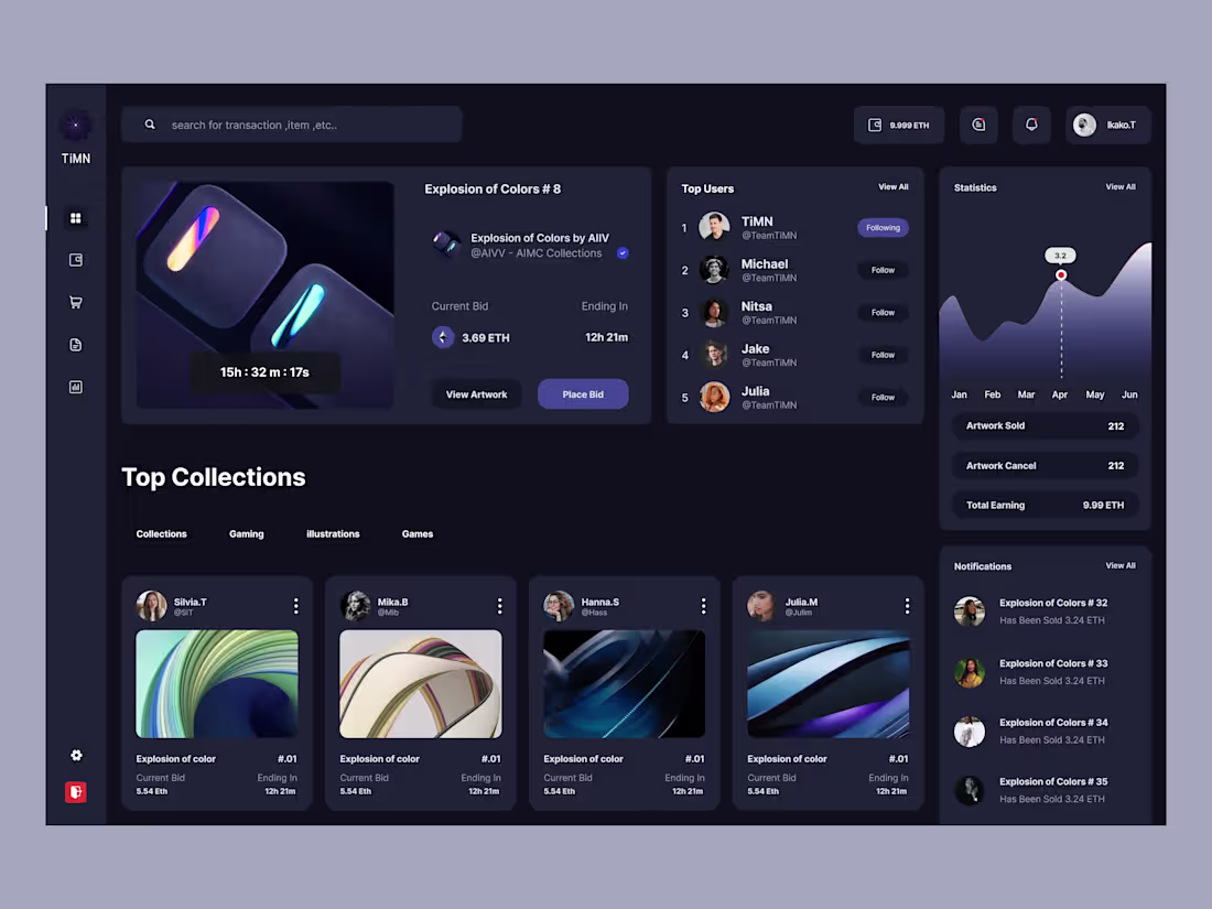 Cover image for NFT - Auction Dashboard