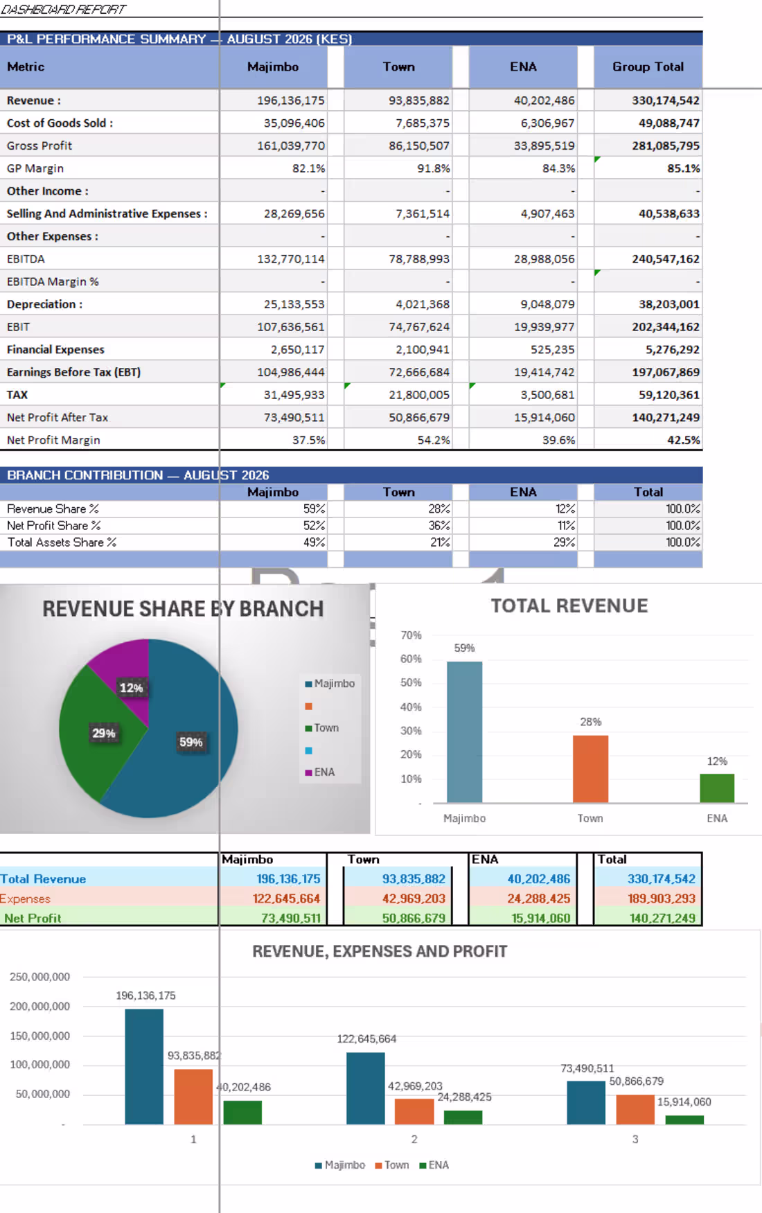Cover image for A monthly management accounts dashboard