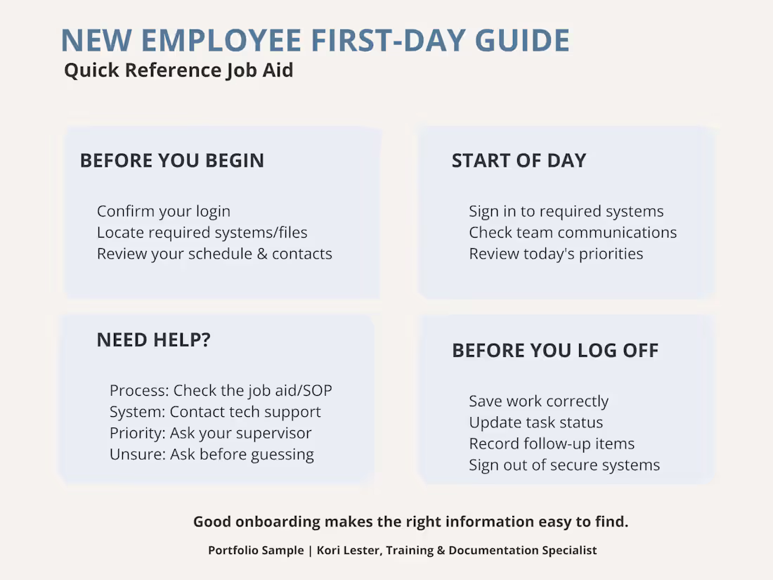 Cover image for A quick-reference job aid designed