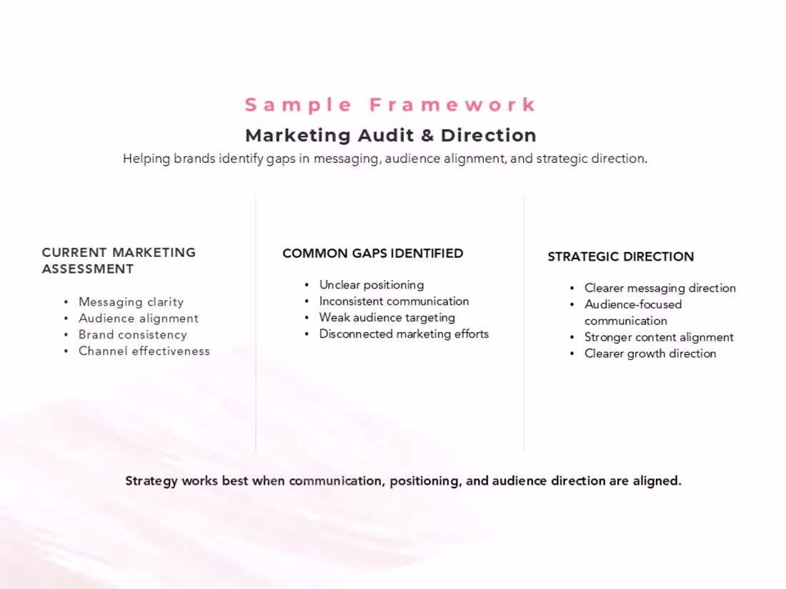 Cover image for Created a sample audit framework
