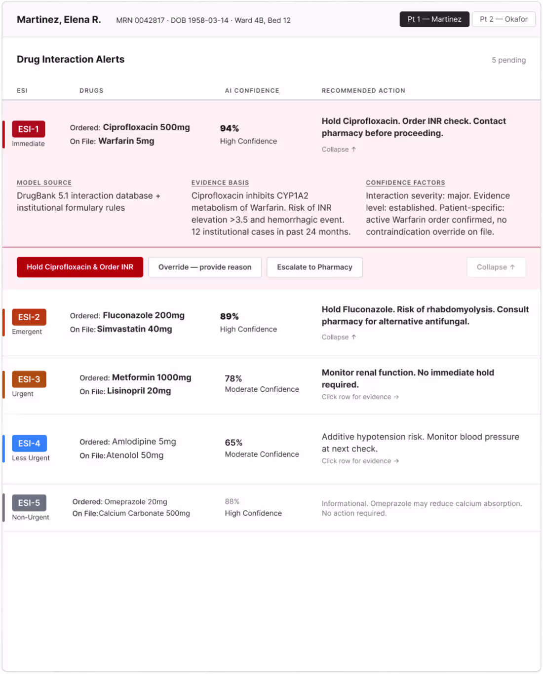 Cover image for Alert System Dashboard to Combat Alarm Fatigue