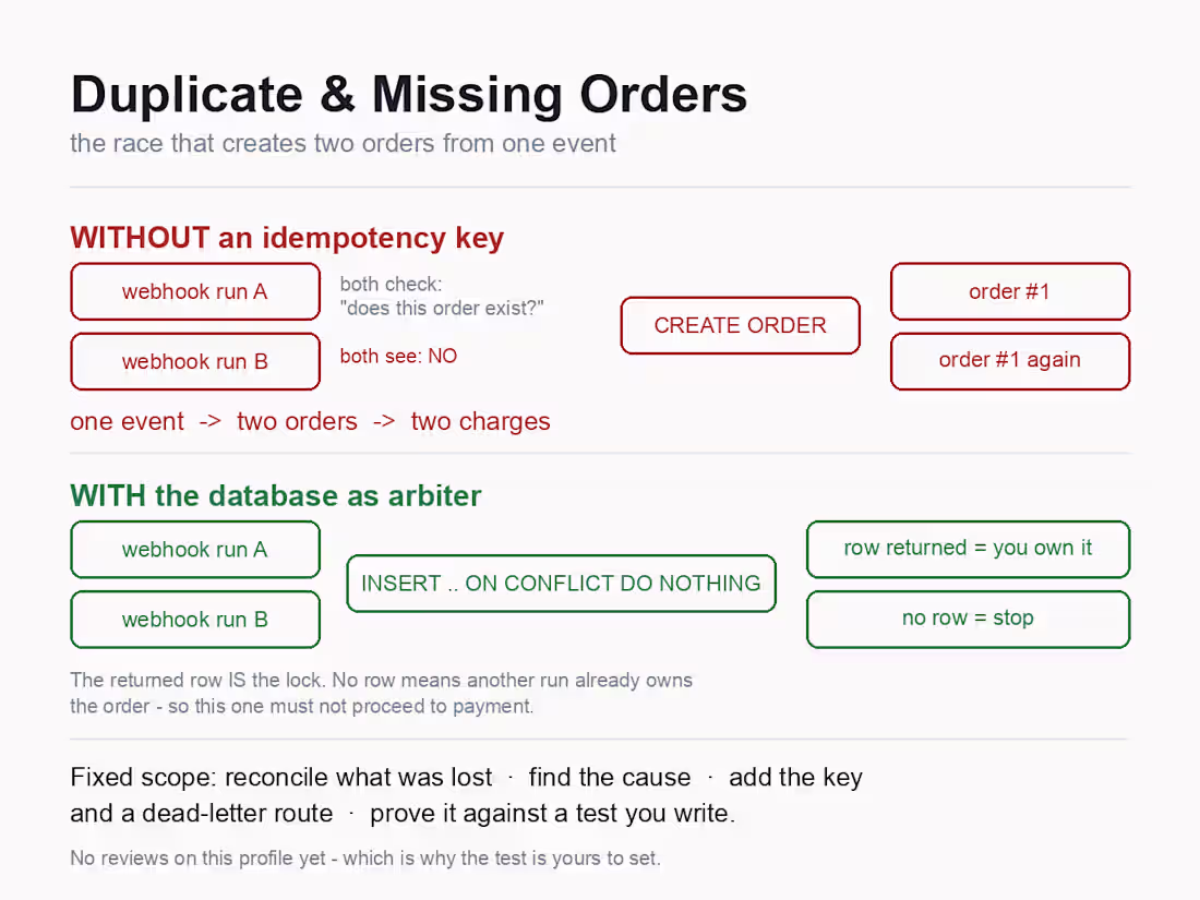 Cover image for Duplicate & Missing Order Reconciliation