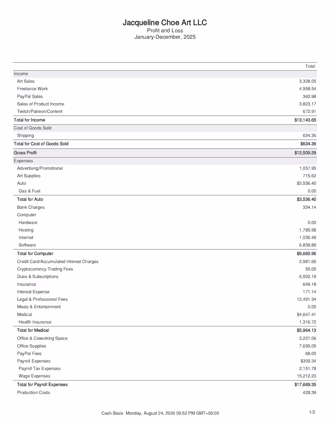 Cover image for Profit and Loss Statement