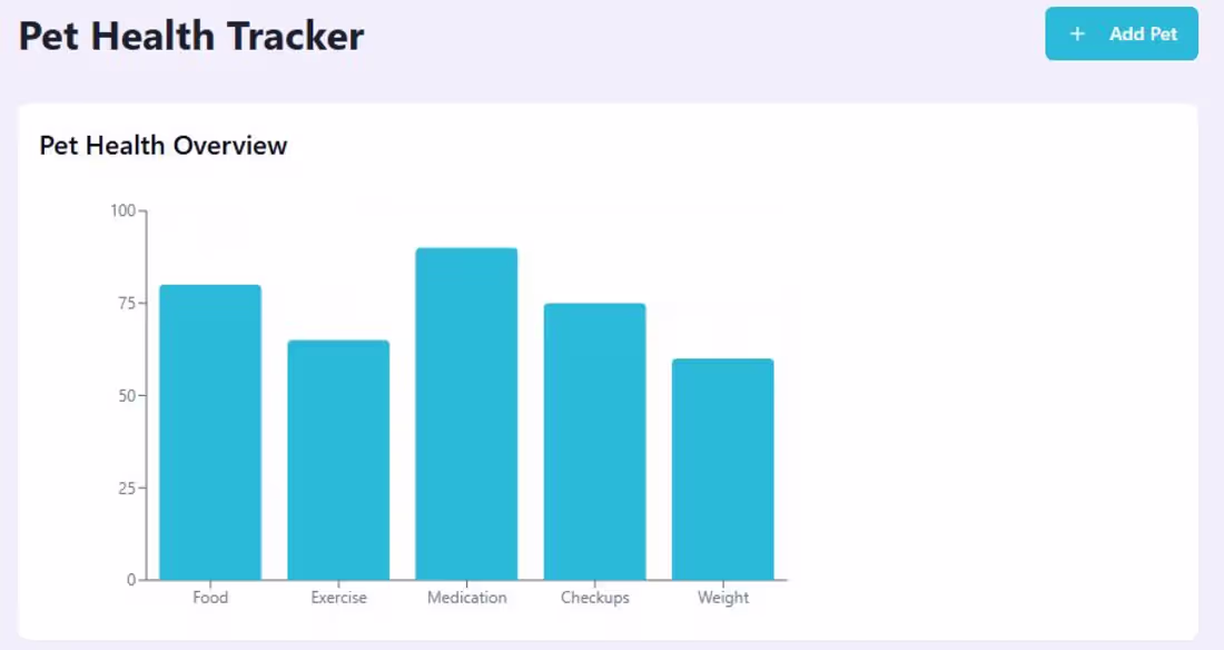 Cover image for Pet Health Tracker
