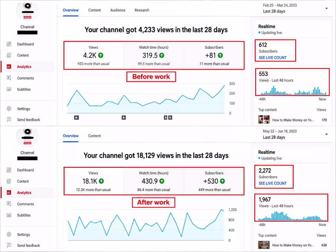 Cover image for YouTube Channel Growth & Promotion

Helped
