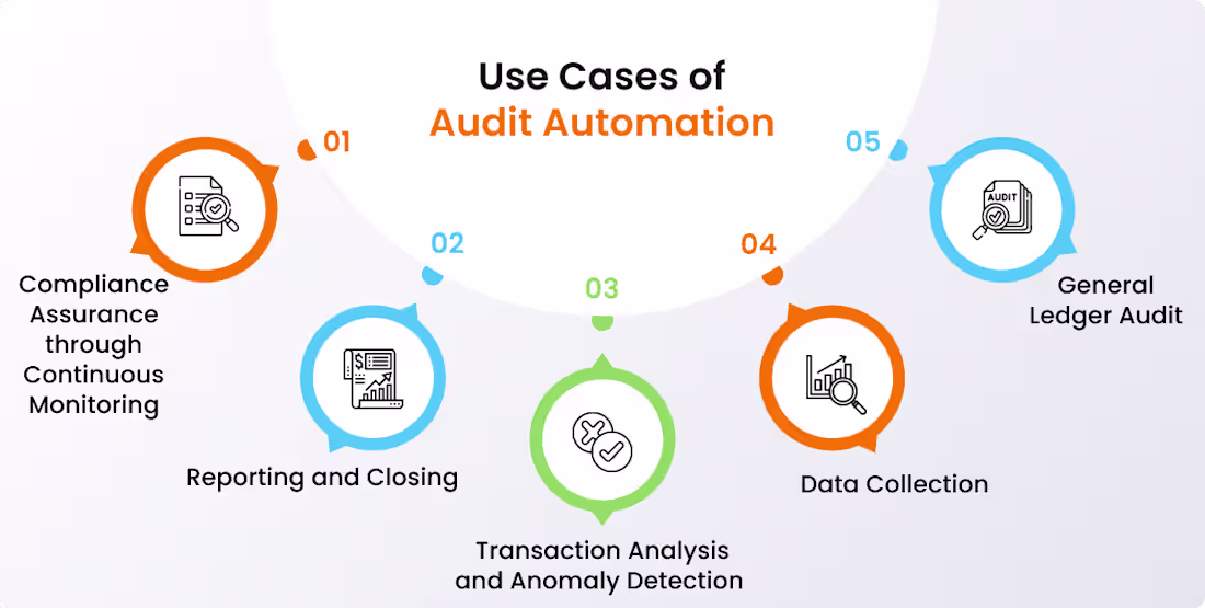 Cover image for Workflow Automation Audit + 1 Flow Built