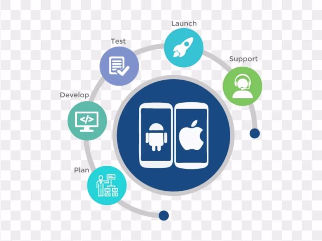 Cover image for Cross-Platform Mobile App Development using Flutter