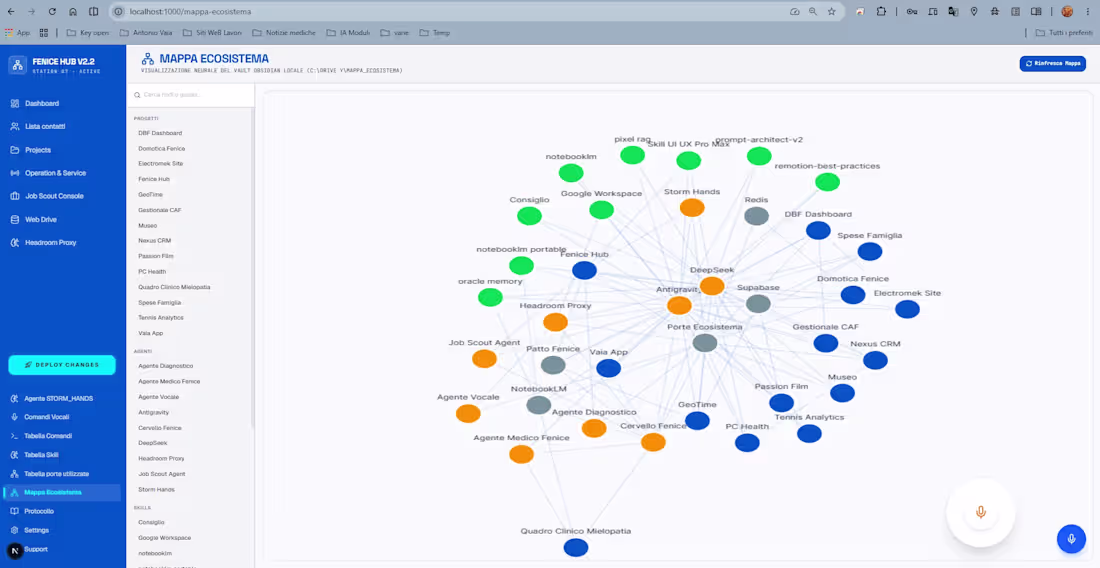 Cover image for Ecosystem Node Graph - Data