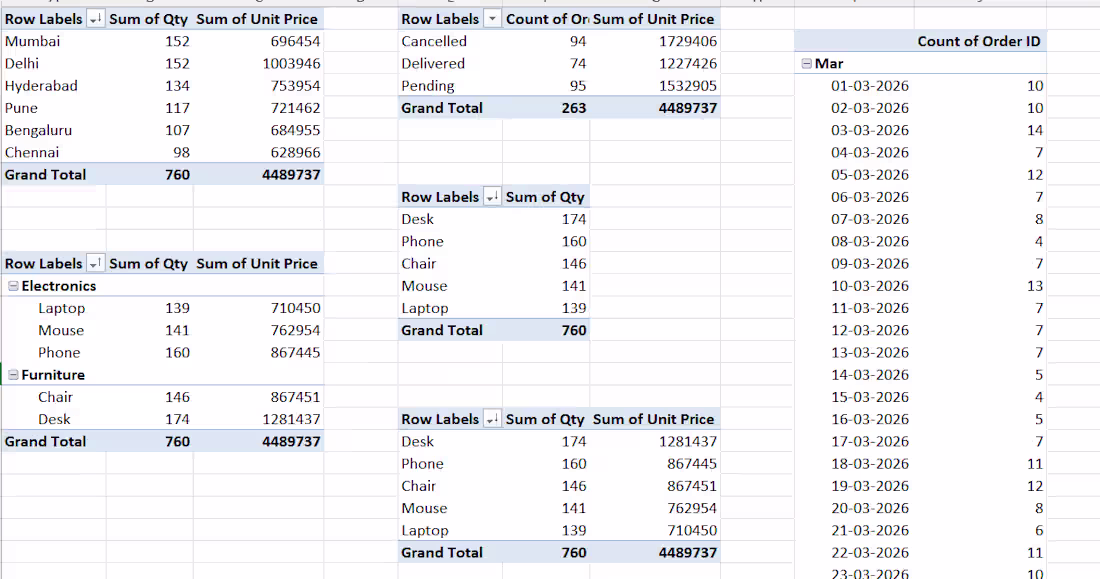 Cover image for I turn messy Excel data into clean, accurate, and actionable...