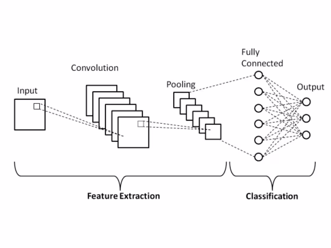 Cover image for CIFAR-10 CNN Classifier | Deeplearning
