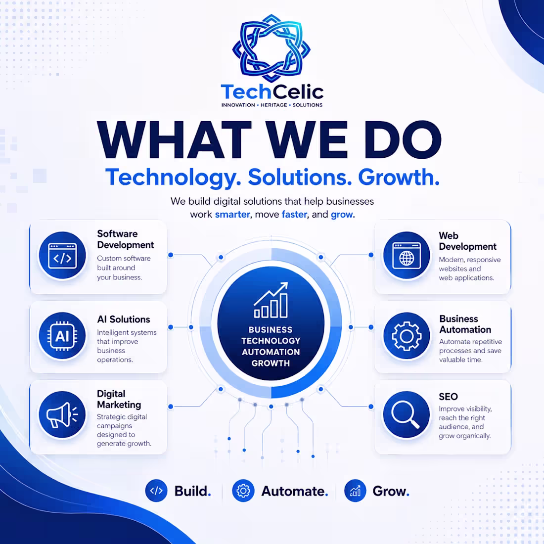 Cover image for Software Company