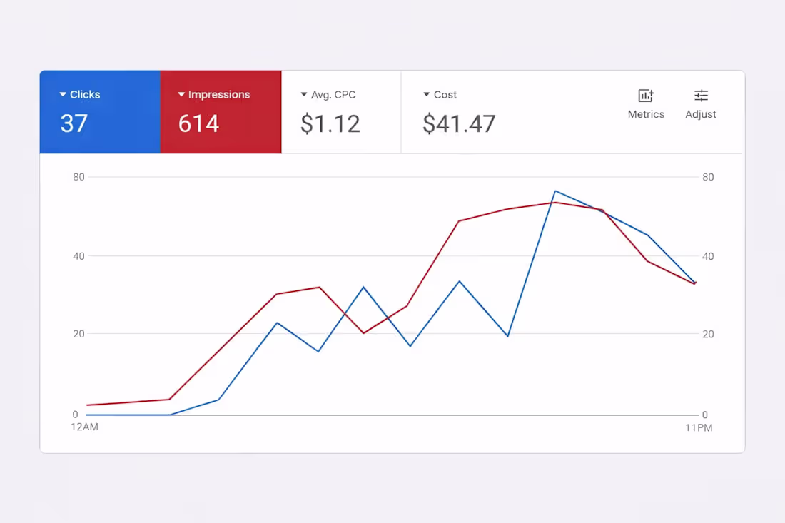 Cover image for Small numbers.

Clear signals.
37 clicks from