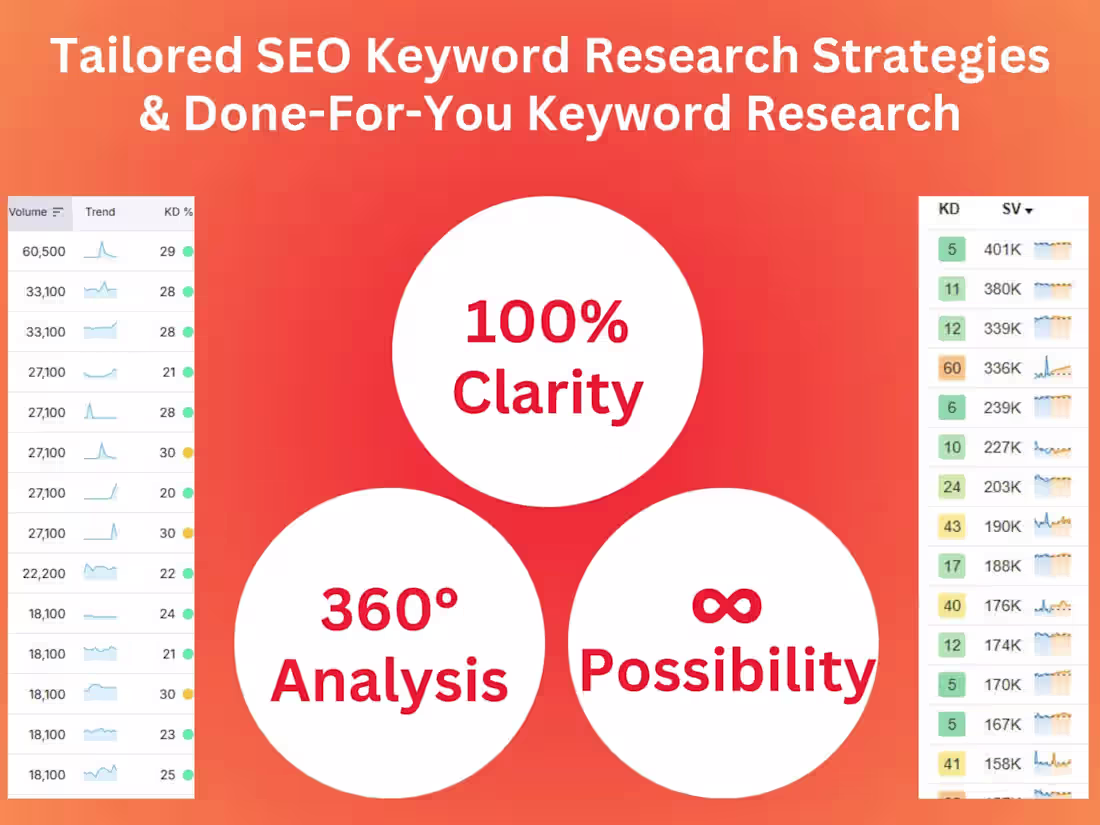 Cover image for Tailored SEO Keyword Research Strategies & DFY Research