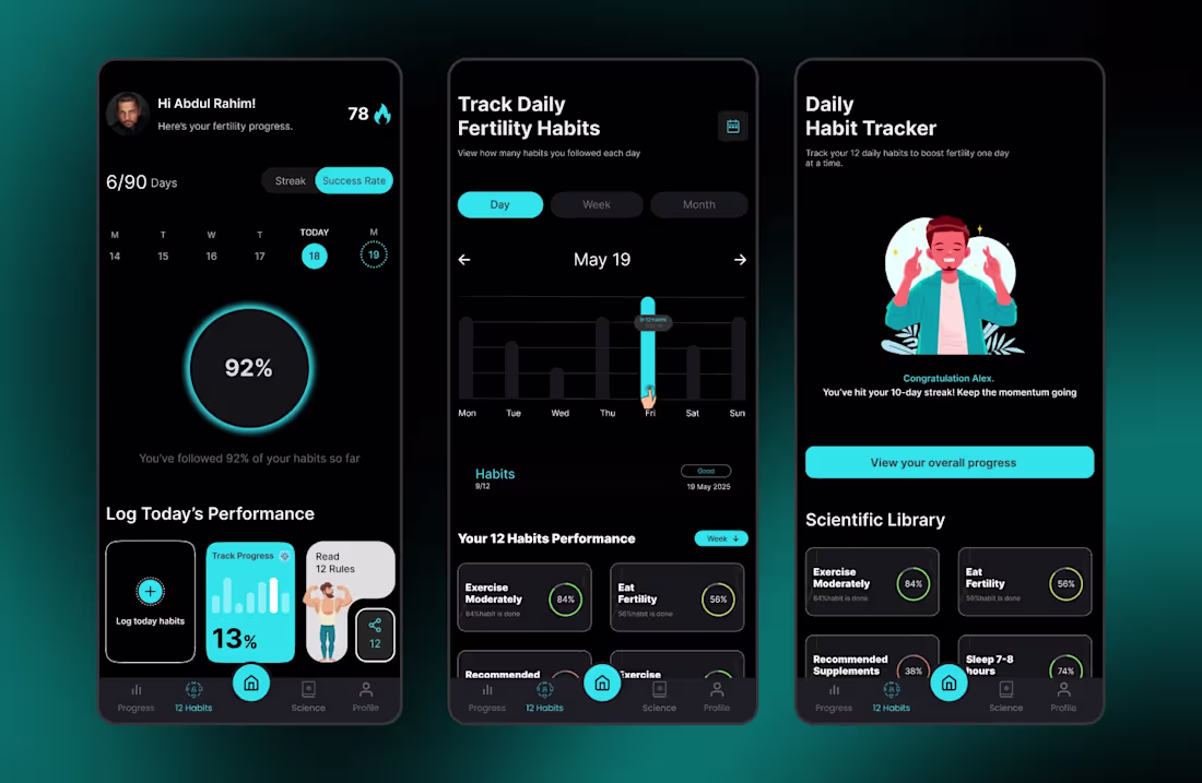 Cover image for FertilityONE is a mobile application