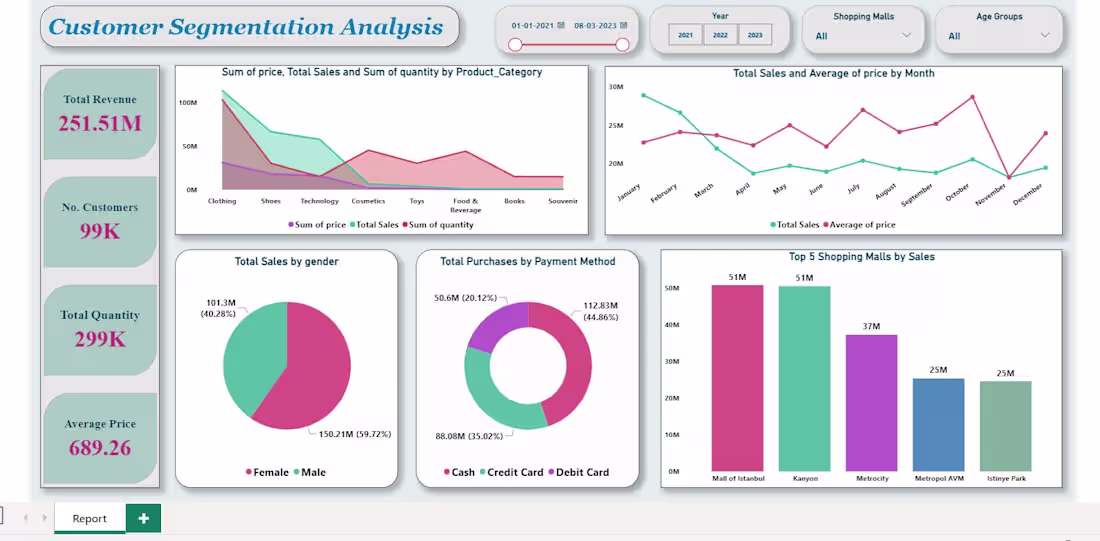 Cover image for  9+ years of experience transforming data into insights