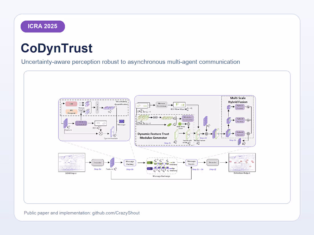 Cover image for CoDynTrust — ICRA 2025 Robust
