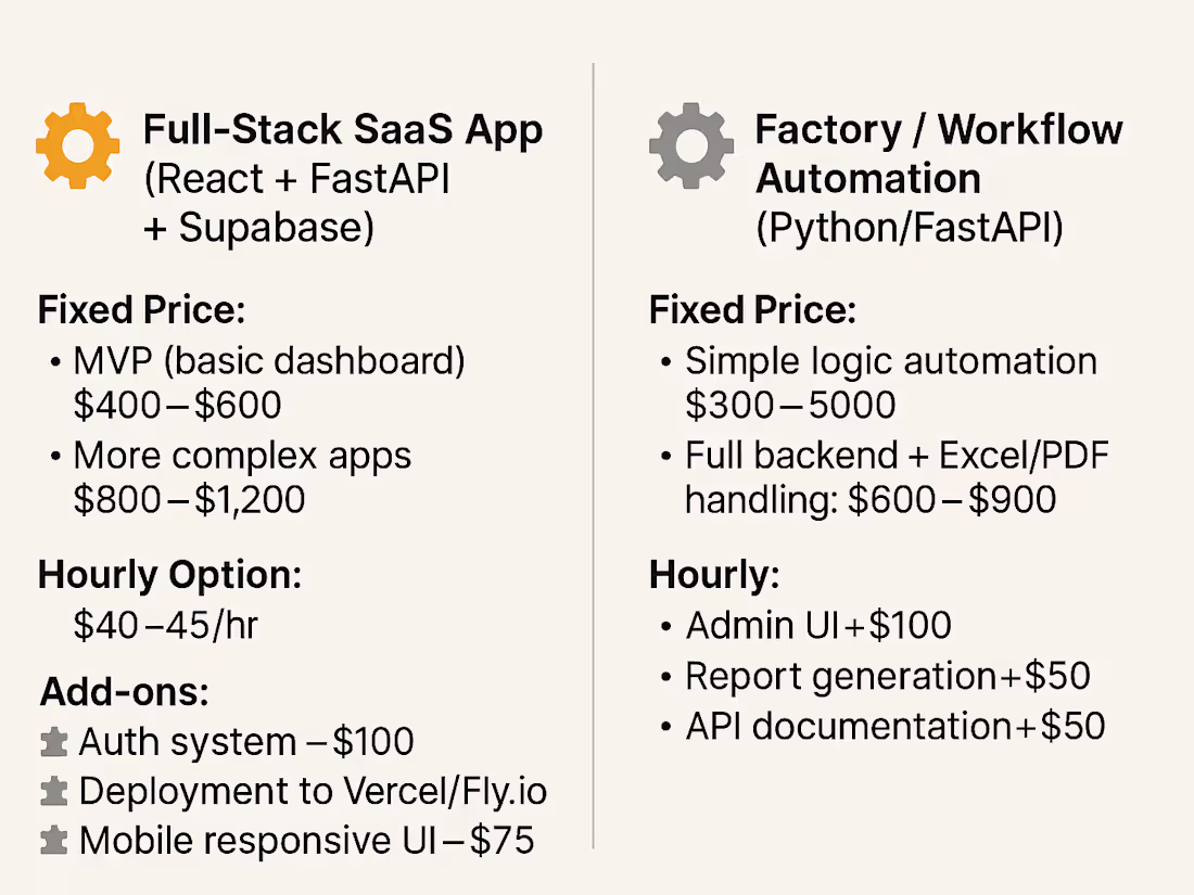 Cover image for  Full-Stack SaaS App (React + FastAPI + Supabase)