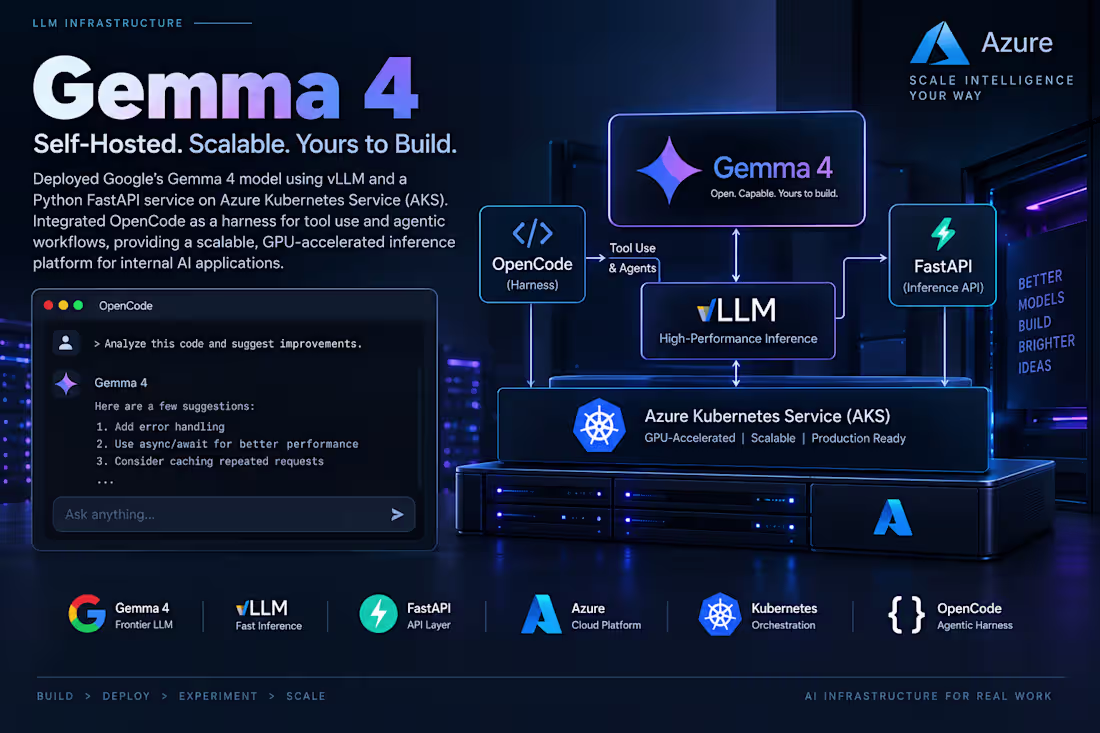 Cover image for Self-Hosted Gemma 4 — AKS,