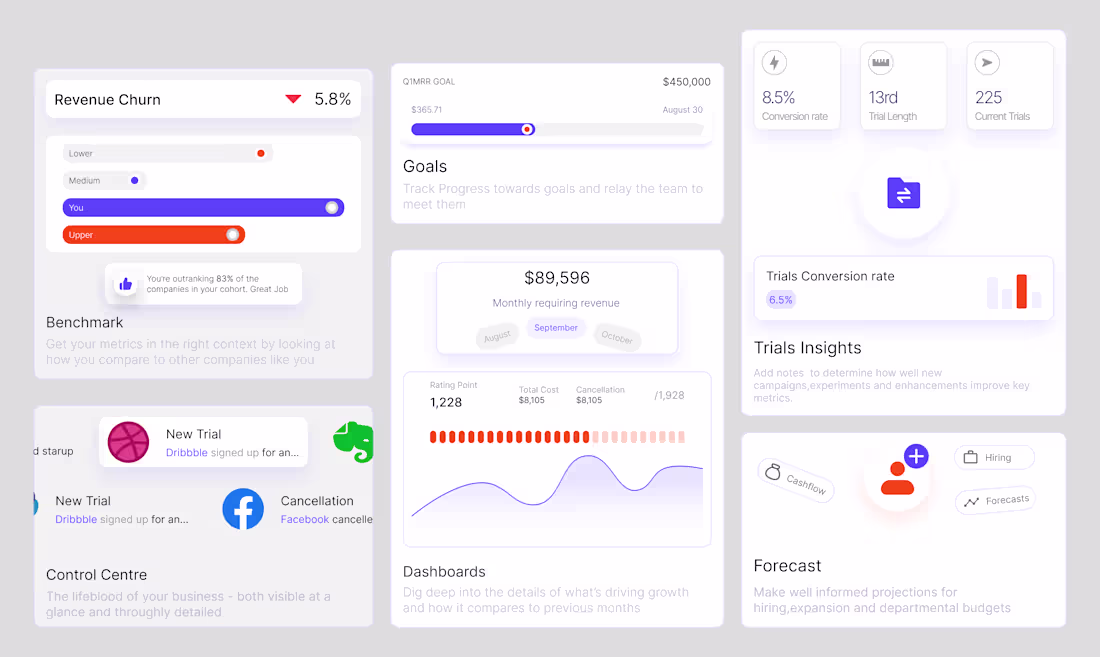 Cover image for Designed this bento-style analytics dashboard