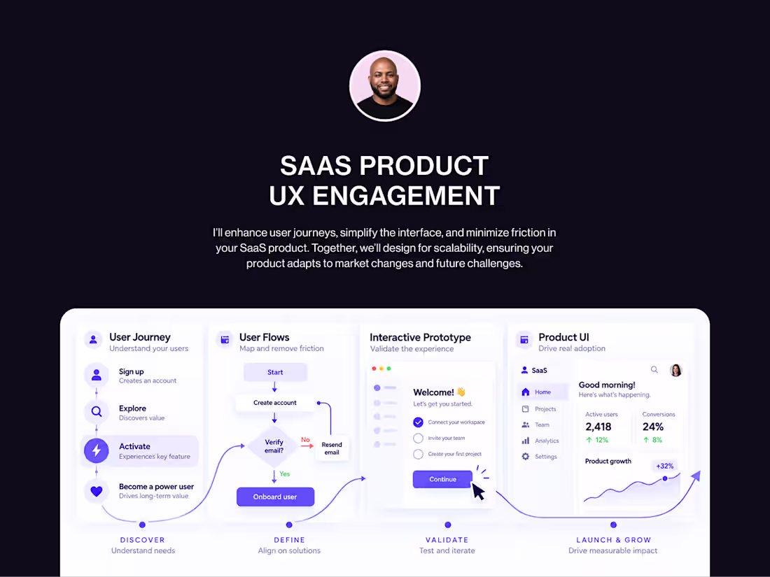 Cover image for SAAS Product UX Engagement