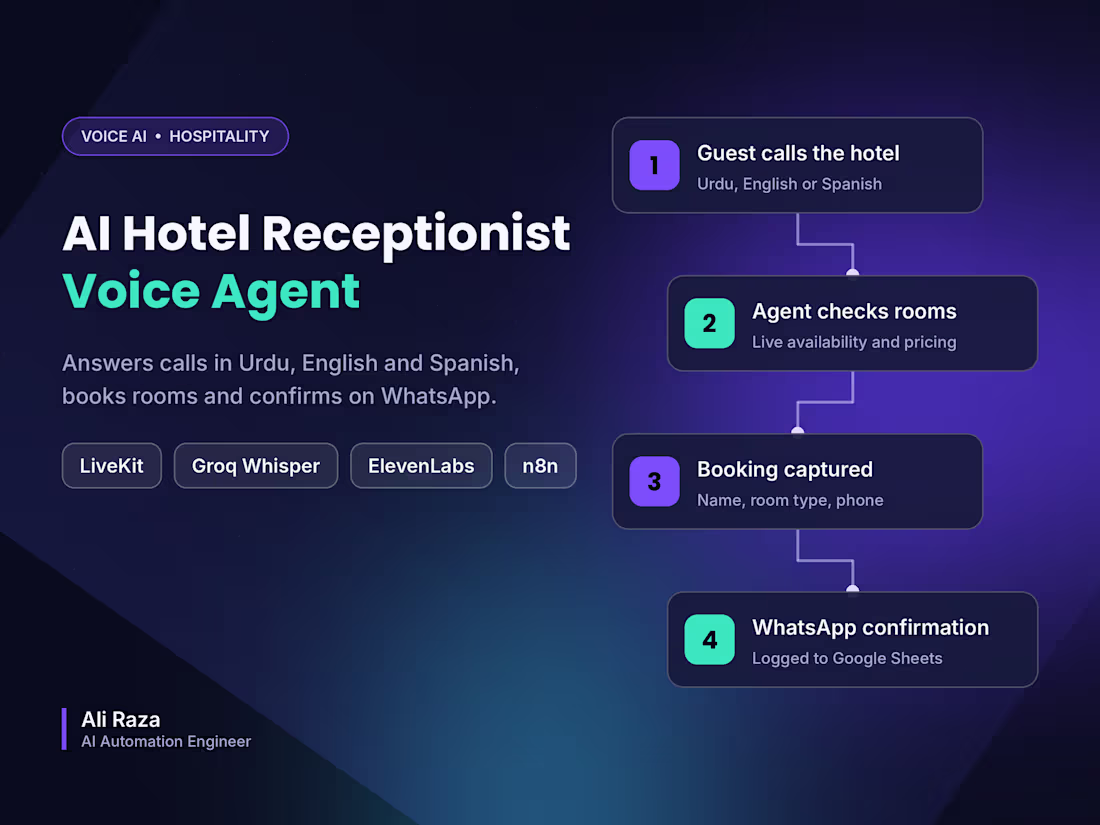 Cover image for Multilingual AI Hotel Receptionist Voice