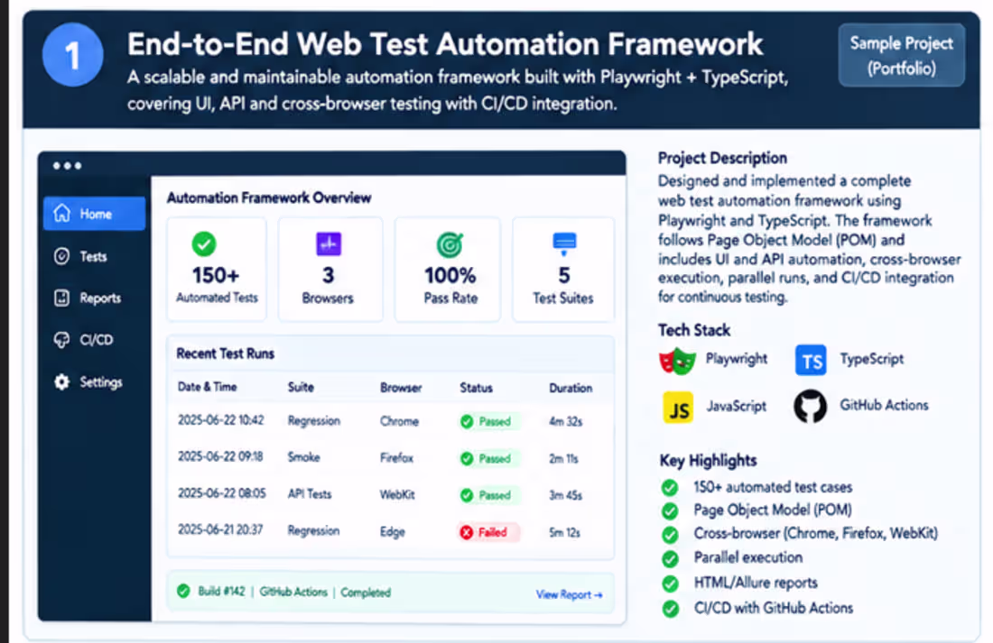 Cover image for A sample end-to-end test automation