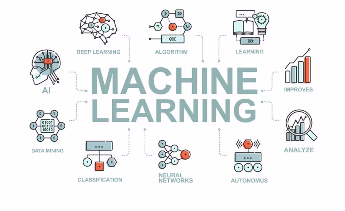 Cover image for Build a Custom Machine Learning Prototype