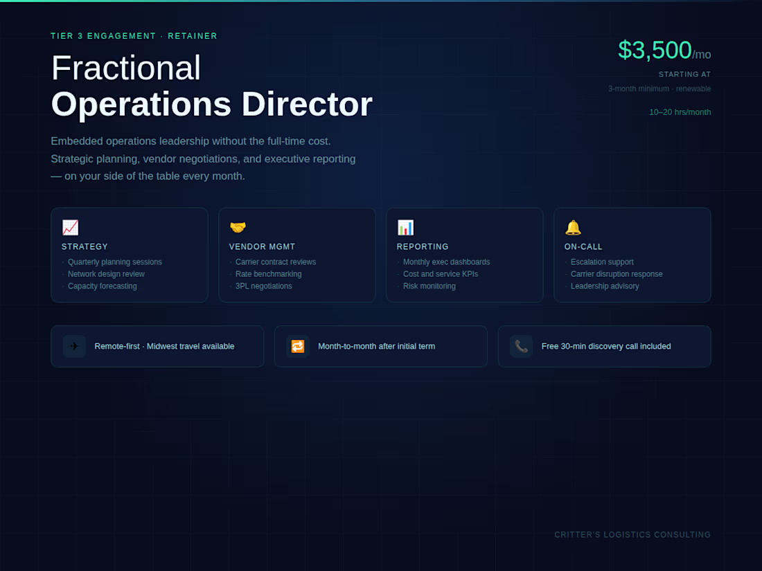 Cover image for Fractional Operations Director